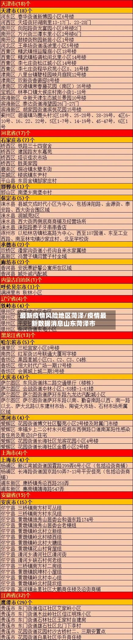 最新疫情风险地区菏泽/疫情最新数据消息山东菏泽市-第1张图片