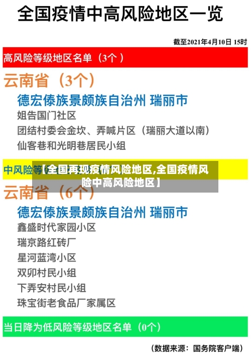 【全国再现疫情风险地区,全国疫情风险中高风险地区】-第1张图片