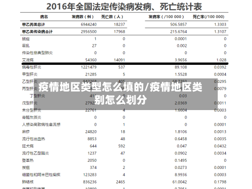 疫情地区类型怎么填的/疫情地区类别怎么划分-第1张图片