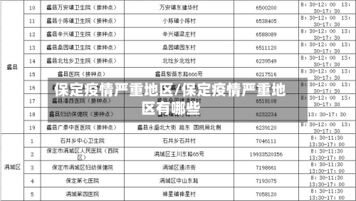 保定疫情严重地区/保定疫情严重地区有哪些-第1张图片