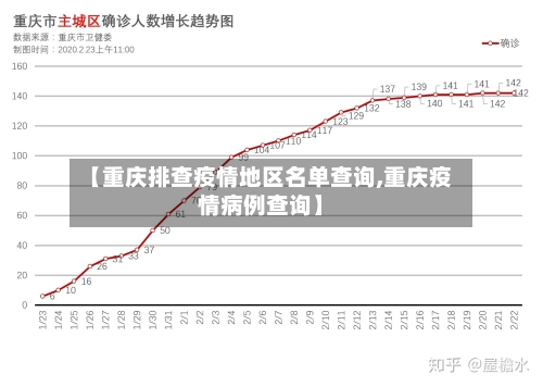 【重庆排查疫情地区名单查询,重庆疫情病例查询】-第2张图片