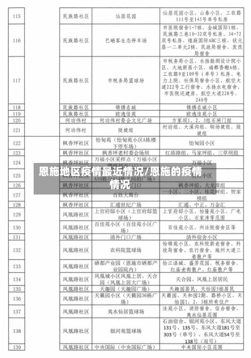 恩施地区疫情最近情况/恩施的疫情情况-第2张图片