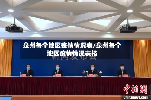 泉州每个地区疫情情况表/泉州每个地区疫情情况表格-第1张图片