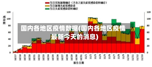 国内各地区疫情数据(国内各地区疫情最新今天的消息)-第1张图片
