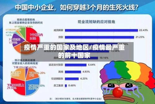 疫情严重的国家及地区/疫情最严重的前十国家-第2张图片