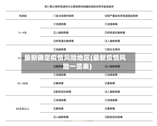 最新确定疫情风险地区(最新疫情风险一览表)-第2张图片
