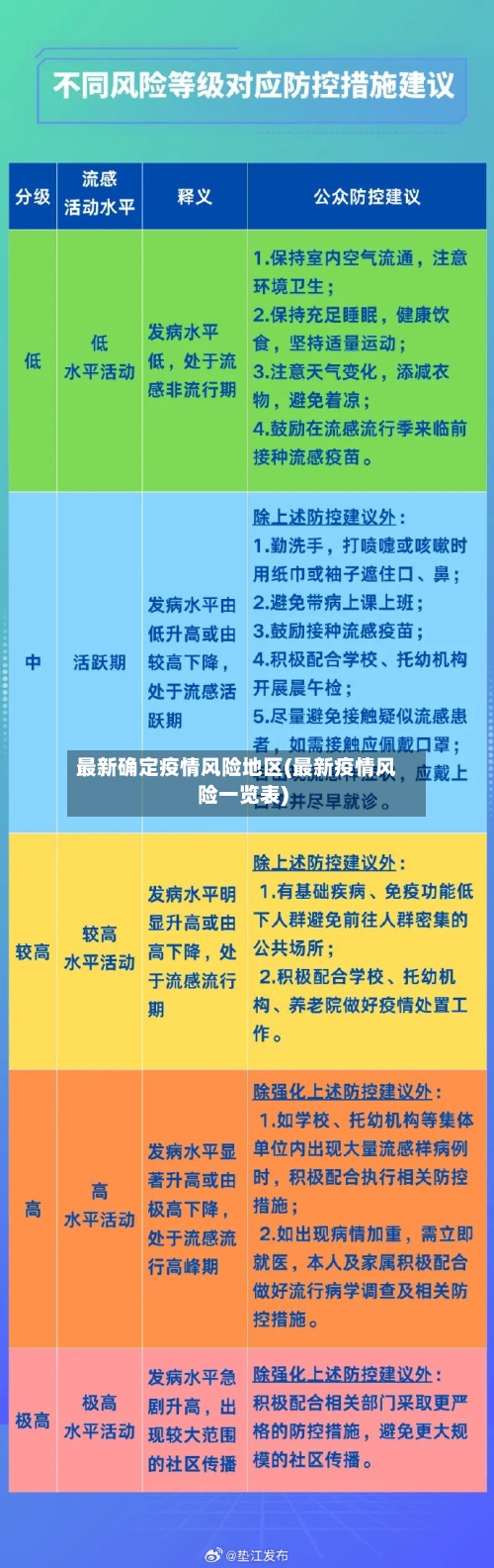 最新确定疫情风险地区(最新疫情风险一览表)-第1张图片