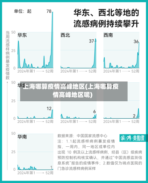 上海哪算疫情高峰地区(上海哪算疫情高峰地区呢)-第3张图片