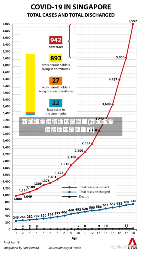 新加坡零疫情地区是哪里(新加坡零疫情地区是哪里的)-第2张图片