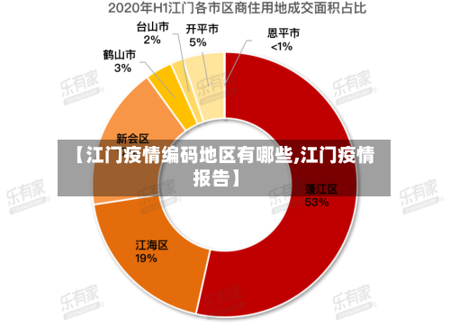 【江门疫情编码地区有哪些,江门疫情报告】-第2张图片