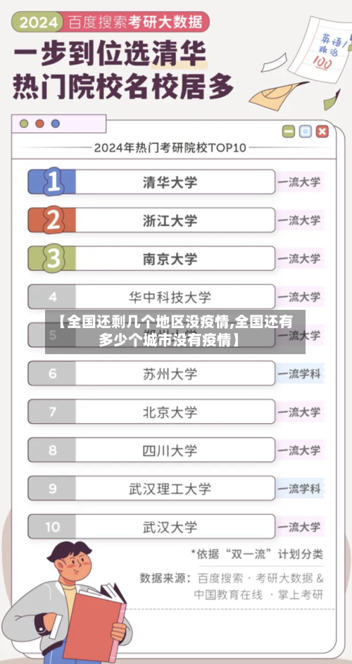 【全国还剩几个地区没疫情,全国还有多少个城市没有疫情】-第2张图片