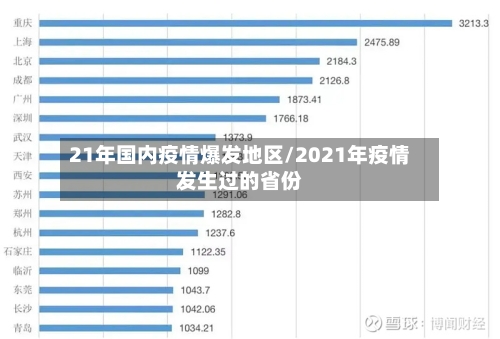 21年国内疫情爆发地区/2021年疫情发生过的省份-第2张图片