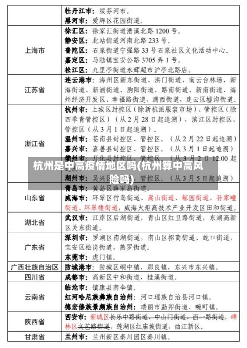 杭州是中高疫情地区吗(杭州算中高风险吗)-第2张图片