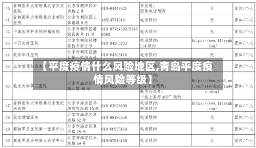 【平度疫情什么风险地区,青岛平度疫情风险等级】-第1张图片