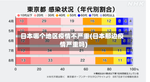 日本哪个地区疫情不严重(日本那边疫情严重吗)-第3张图片