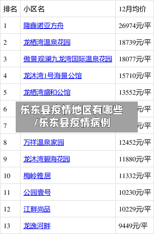 乐东县疫情地区有哪些/乐东县疫情病例-第1张图片