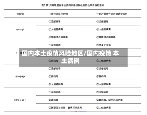国内本土疫情风险地区/国内疫情 本土病例-第2张图片